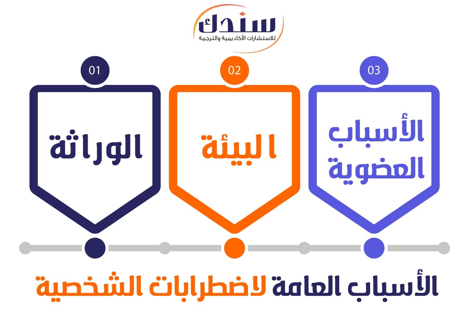 الأسباب العامة لاضطرابات الشخصية